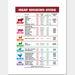 Meat Smoking Guide Posters and Art